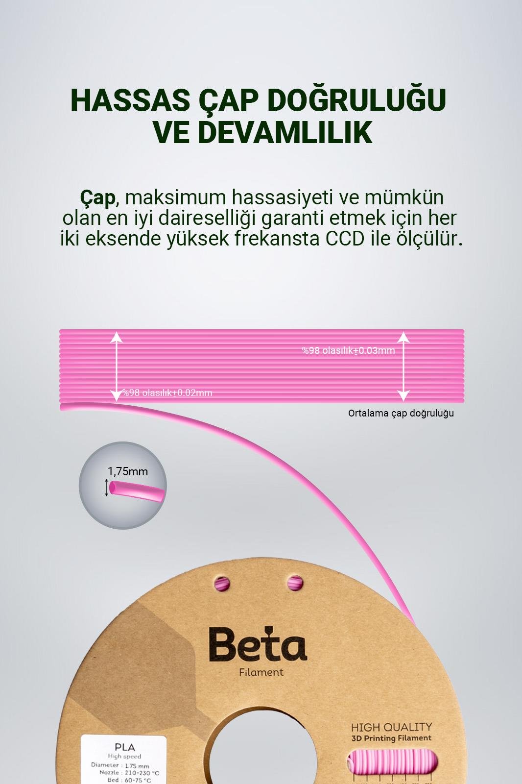 Beta%20PLA%20High-Speed%20Filament%20Rose%20Pink(Pembe)%20-%201KG