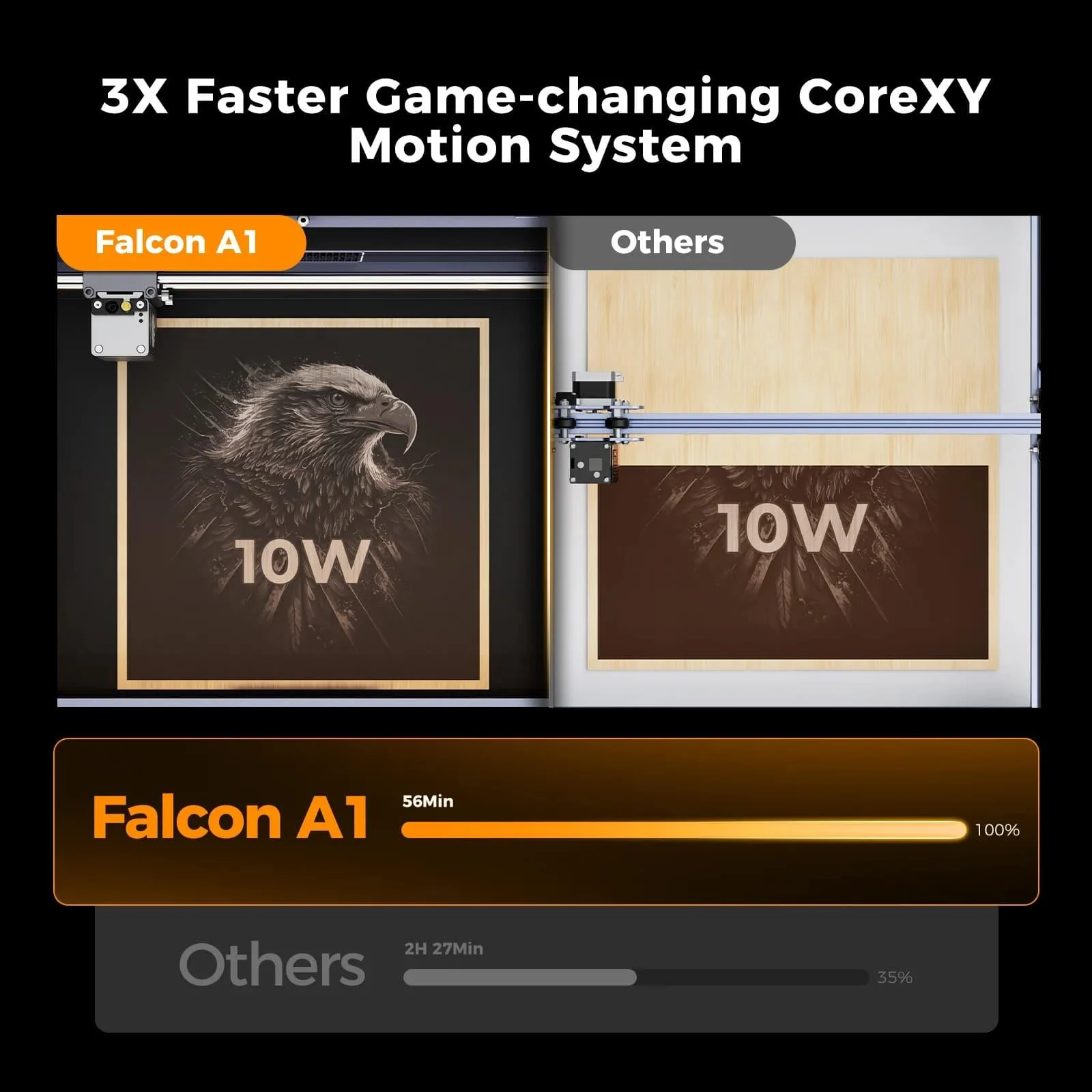 Creality%20Falcon%20A1%20Lazer&Gravür%20Makinesi%20-%2010W