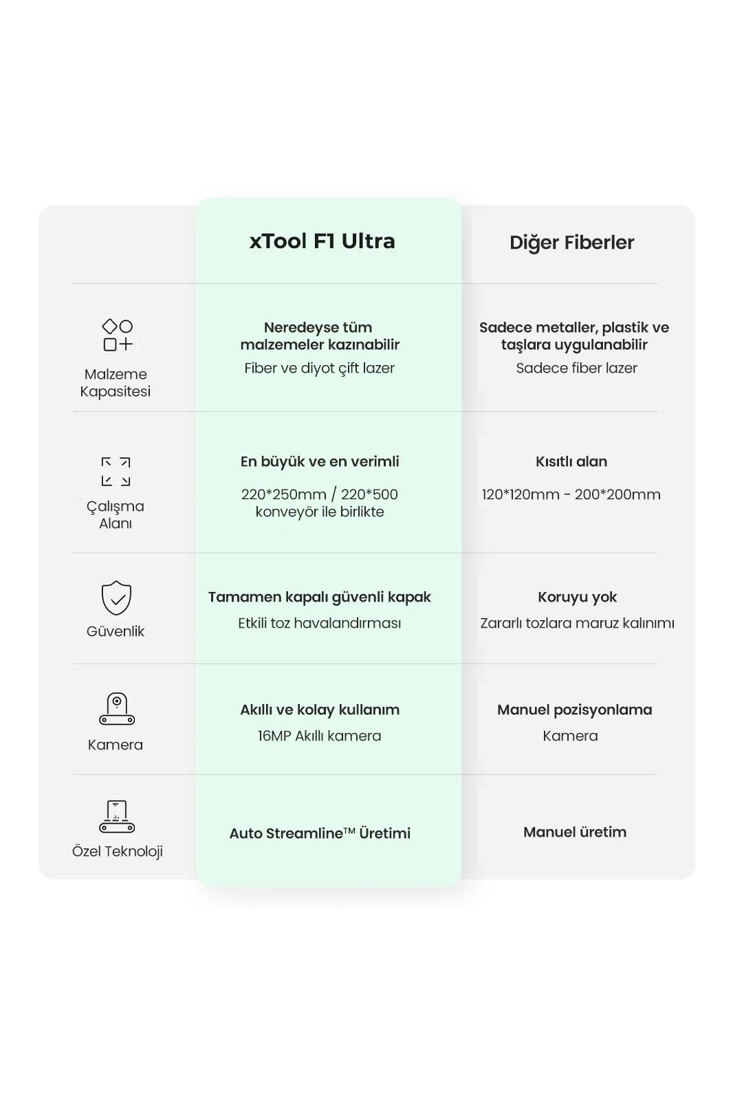 xTool%20F1%20Ultra%20Lazer%20&%20Gravür%20Makinesi
